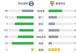 开yun官网-包含亚特兰大惜败塞维利亚，晋级希望减弱的词条